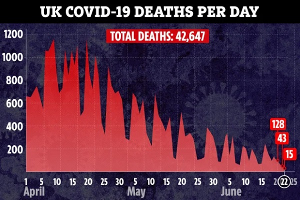 graphic-UK-deaths