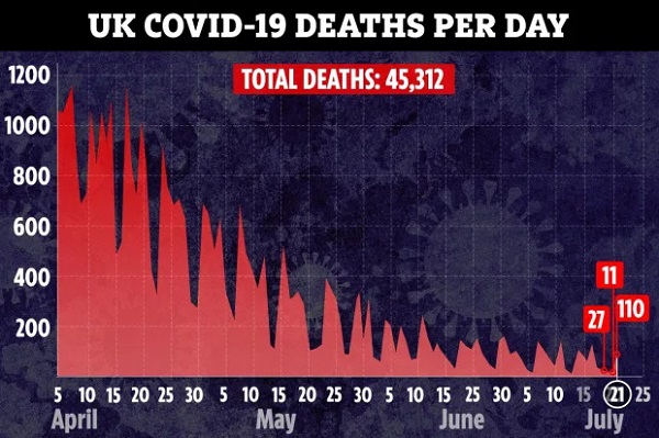 UK-deaths